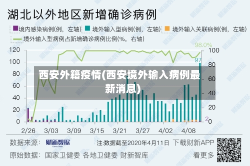 西安外籍疫情(西安境外输入病例最新消息)-第2张图片