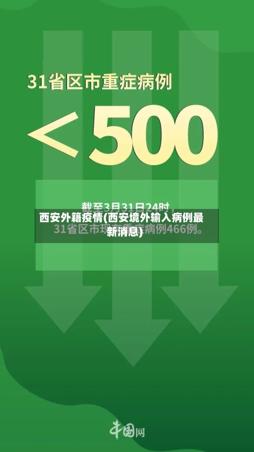 西安外籍疫情(西安境外输入病例最新消息)-第3张图片