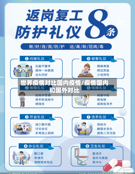 世界疫情对比国内疫情/疫情国内和国外对比