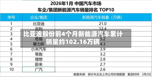 比亚迪股份前4个月新能源汽车累计销量约102.16万辆