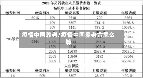 疫情中国养老/疫情中国养老金怎么算-第2张图片