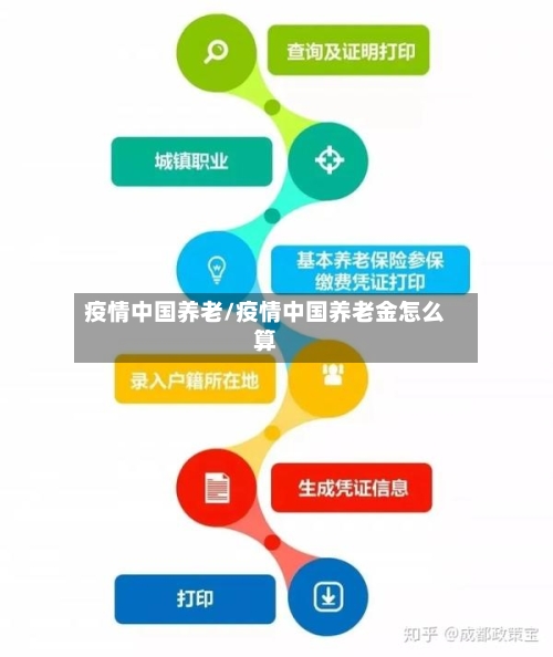 疫情中国养老/疫情中国养老金怎么算