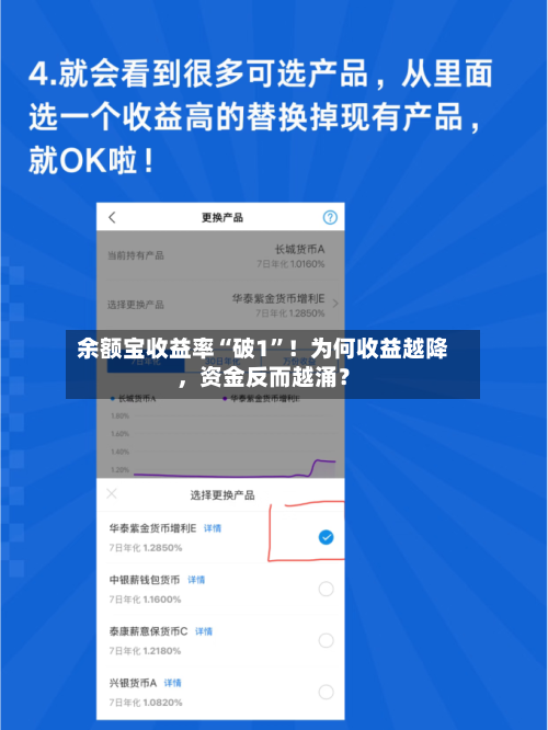 余额宝收益率“破1	”！为何收益越降	，资金反而越涌？-第2张图片