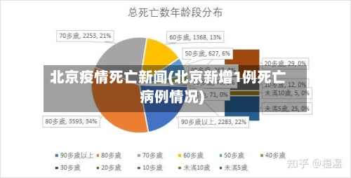 北京疫情死亡新闻(北京新增1例死亡病例情况)-第3张图片