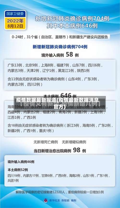 疫情数据最新报道(疫情最新数据消息 官方)