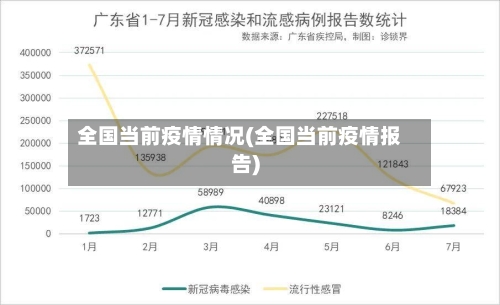 全国当前疫情情况(全国当前疫情报告)