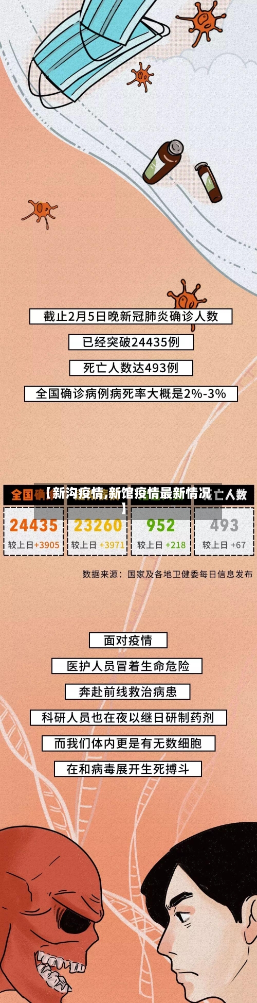 【新沟疫情,新馆疫情最新情况】