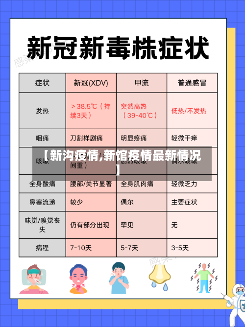 【新沟疫情,新馆疫情最新情况】-第2张图片