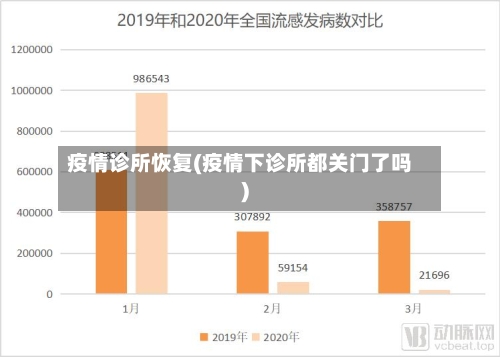 疫情诊所恢复(疫情下诊所都关门了吗)