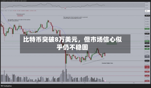比特币突破8万美元，但市场信心似乎仍不稳固-第3张图片