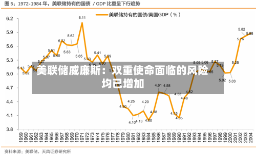 美联储威廉斯：双重使命面临的风险均已增加