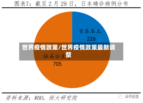 世界疫情政策/世界疫情政策最新调整