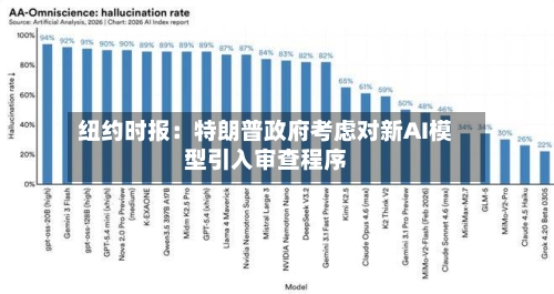 纽约时报：特朗普政府考虑对新AI模型引入审查程序-第2张图片