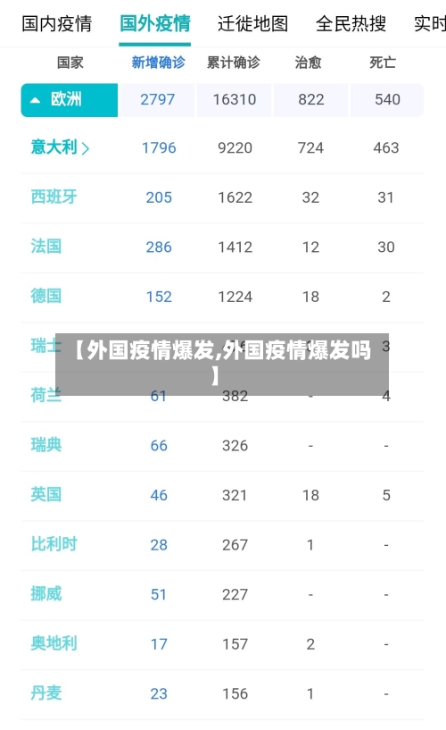 【外国疫情爆发,外国疫情爆发吗】-第2张图片