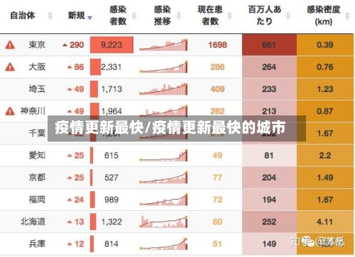 疫情更新最快/疫情更新最快的城市-第3张图片