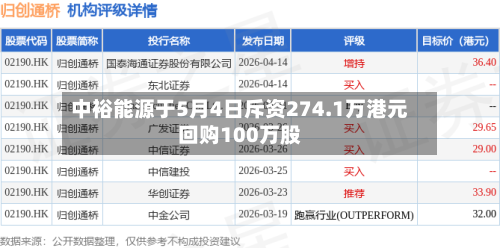 中裕能源于5月4日斥资274.1万港元回购100万股