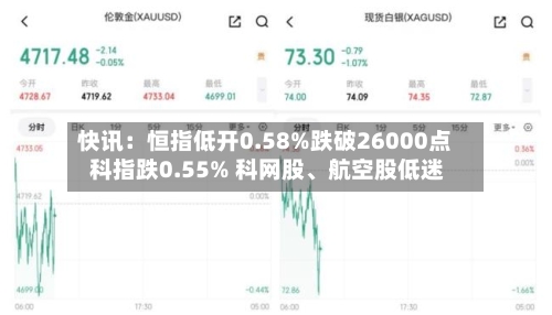 快讯：恒指低开0.58%跌破26000点 科指跌0.55% 科网股、航空股低迷-第3张图片