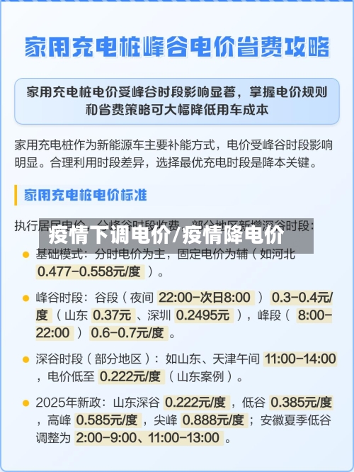 疫情下调电价/疫情降电价-第2张图片