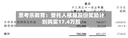 思考乐教育：受托人根据股份奖励计划购买17.4万股-第2张图片