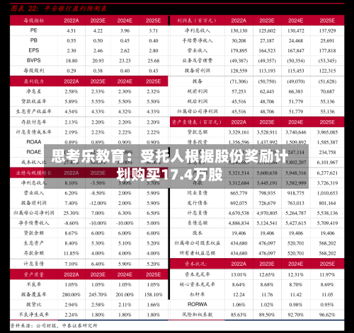 思考乐教育：受托人根据股份奖励计划购买17.4万股