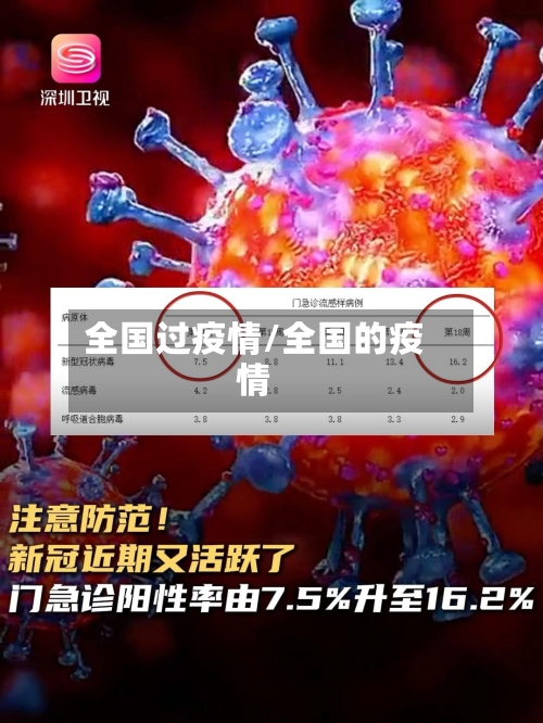 全国过疫情/全国的疫情-第2张图片