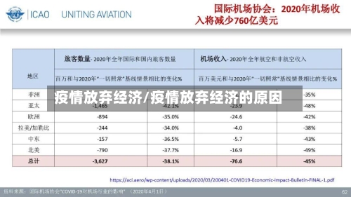疫情放弃经济/疫情放弃经济的原因
