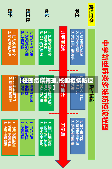 【校园疫情管理,校园疫情防控】