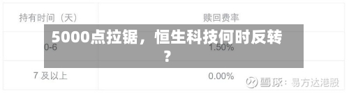 5000点拉锯，恒生科技何时反转？-第2张图片