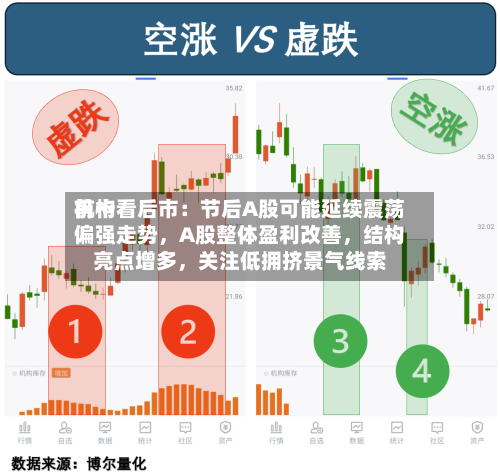 前十机构看后市：节后A股可能延续震荡偏强走势	，A股整体盈利改善，结构亮点增多，关注低拥挤景气线索-第2张图片