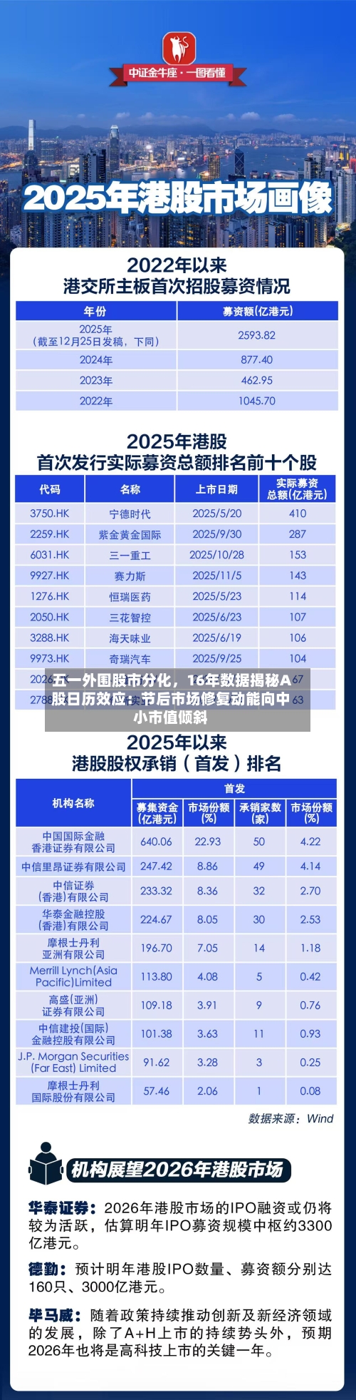 五一外围股市分化，16年数据揭秘A股日历效应：节后市场修复动能向中小市值倾斜-第2张图片