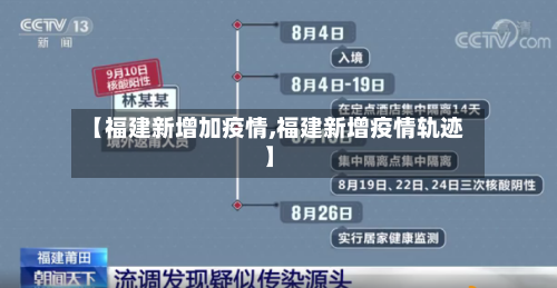 【福建新增加疫情,福建新增疫情轨迹】