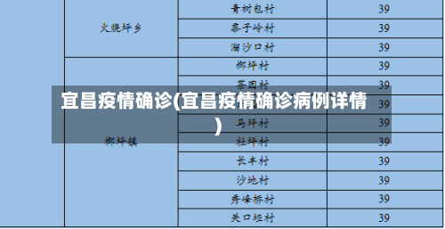 宜昌疫情确诊(宜昌疫情确诊病例详情)