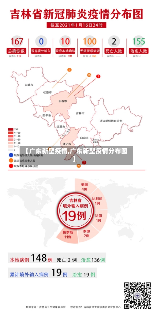 【广东新型疫情,广东新型疫情分布图】-第3张图片
