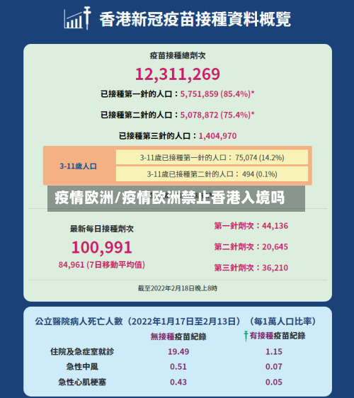 疫情欧洲/疫情欧洲禁止香港入境吗-第2张图片