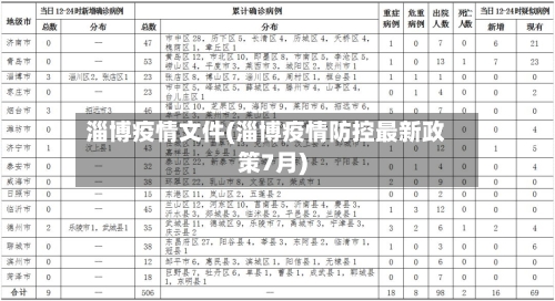 淄博疫情文件(淄博疫情防控最新政策7月)