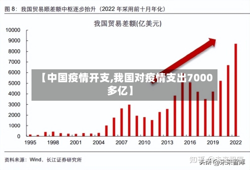 【中国疫情开支,我国对疫情支出7000多亿】
