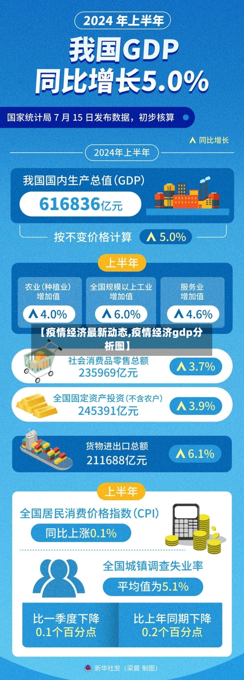 【疫情经济最新动态,疫情经济gdp分析图】-第2张图片