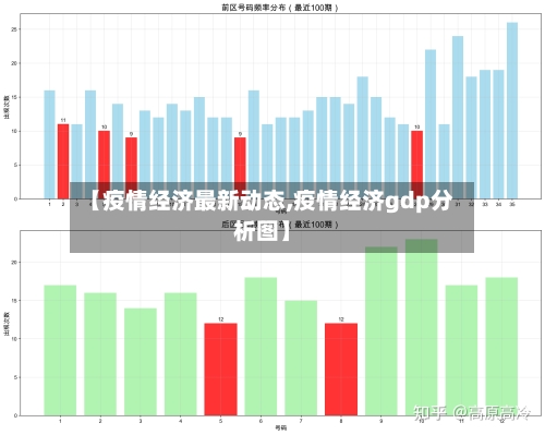 【疫情经济最新动态,疫情经济gdp分析图】-第3张图片