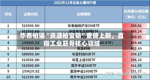 华泰柏瑞“资源柏宝箱”重磅上新，直指工业筋骨核心领域-第2张图片