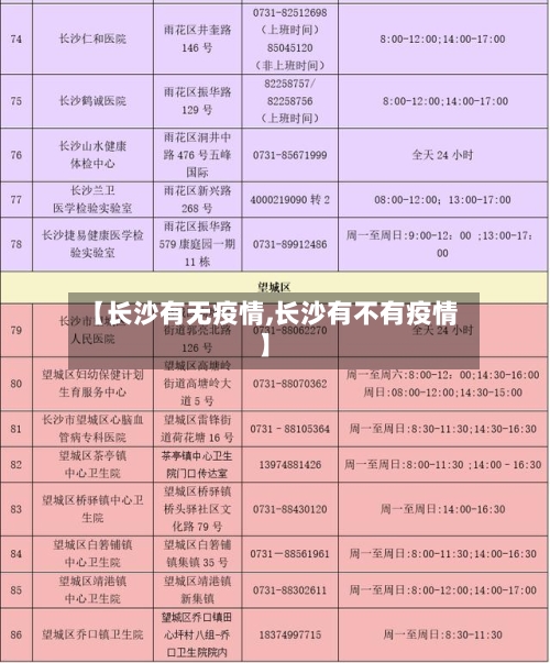 【长沙有无疫情,长沙有不有疫情】-第2张图片