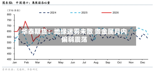 华泰期货：地缘迷雾未散 贵金属月内偏弱震荡