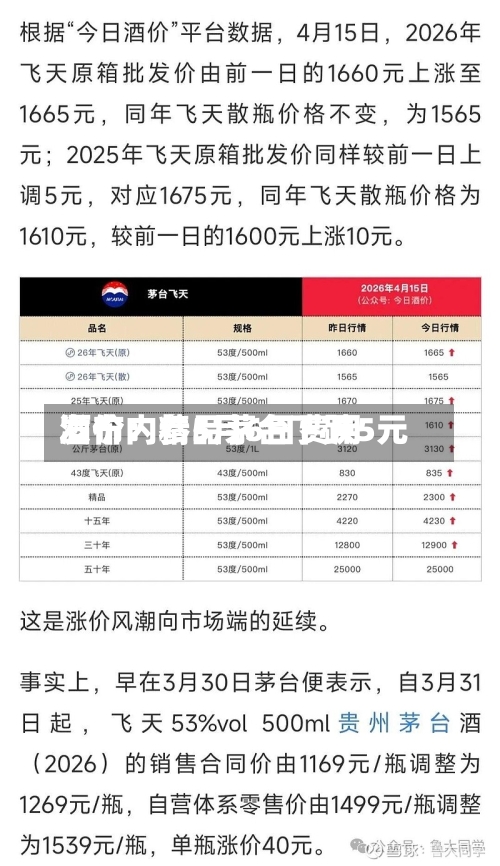 酒价内参5月6日费用发布：精品茅台下跌5元