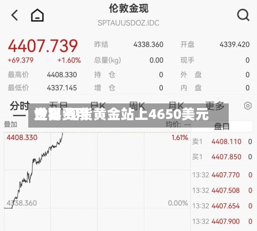 世界金银费用走高 现货黄金站上4650美元