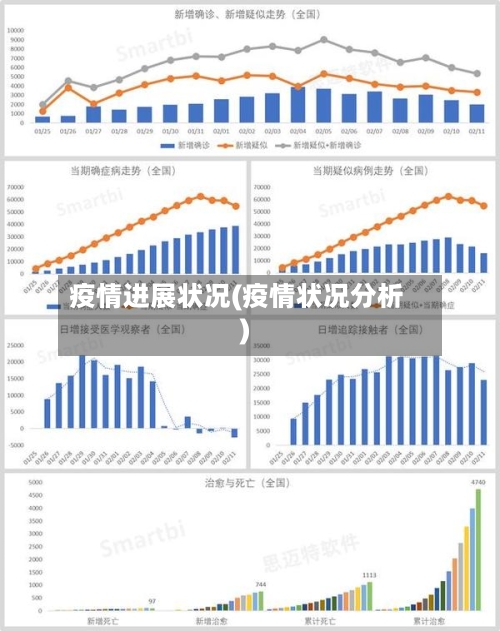 疫情进展状况(疫情状况分析)-第3张图片