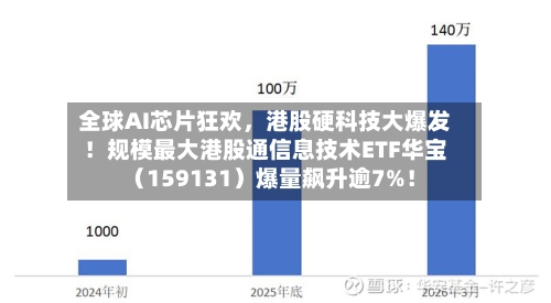 全球AI芯片狂欢	，港股硬科技大爆发！规模最大港股通信息技术ETF华宝（159131）爆量飙升逾7%！-第3张图片