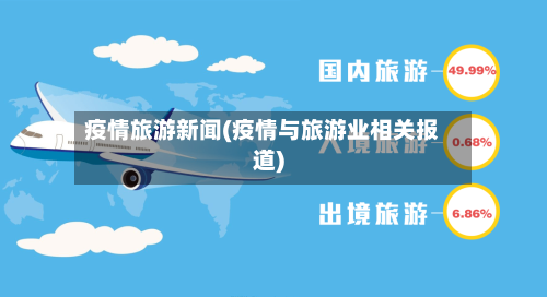 疫情旅游新闻(疫情与旅游业相关报道)-第2张图片