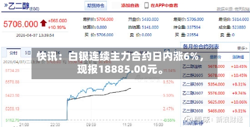 快讯：白银连续主力合约日内涨6%，现报18885.00元。-第2张图片