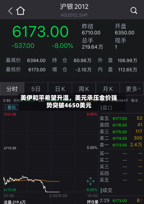 美伊和平希望升温	，美元承压金价强势突破4650美元-第3张图片