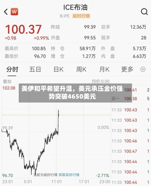 美伊和平希望升温，美元承压金价强势突破4650美元-第2张图片