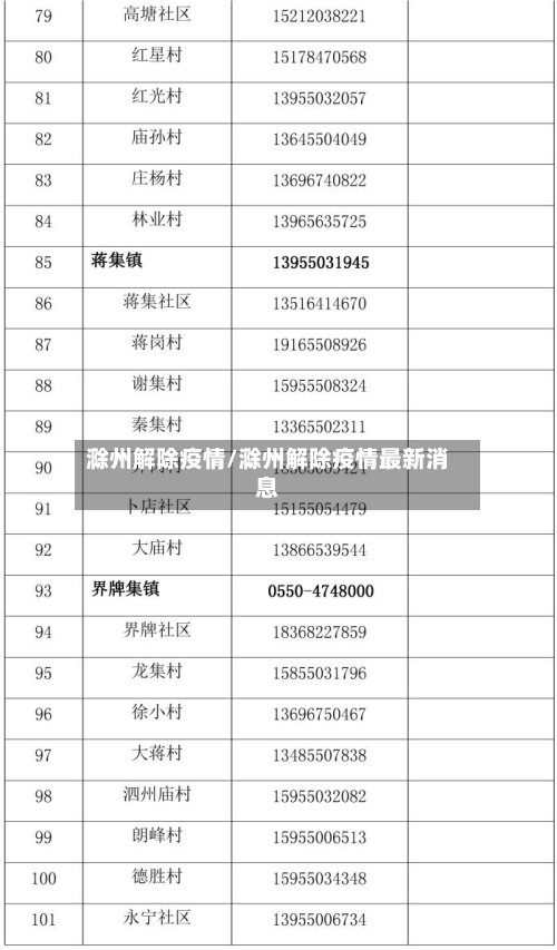 滁州解除疫情/滁州解除疫情最新消息-第2张图片